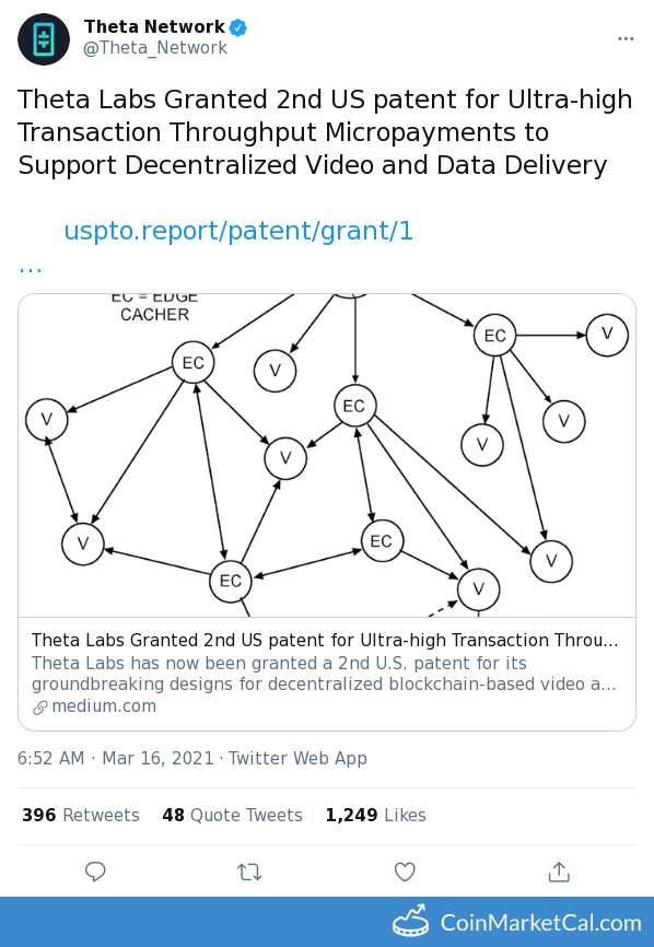 Когда была запущена основная сеть theta. Когда была запущена основная сеть theta