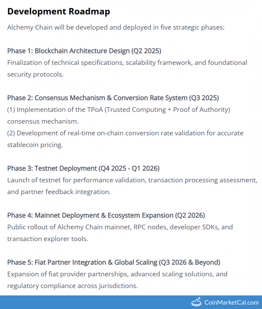 Alchemy Pay (ACH) Events. Next: Bitget & Alchemy Pay (Jan 28) |  CoinMarketCal