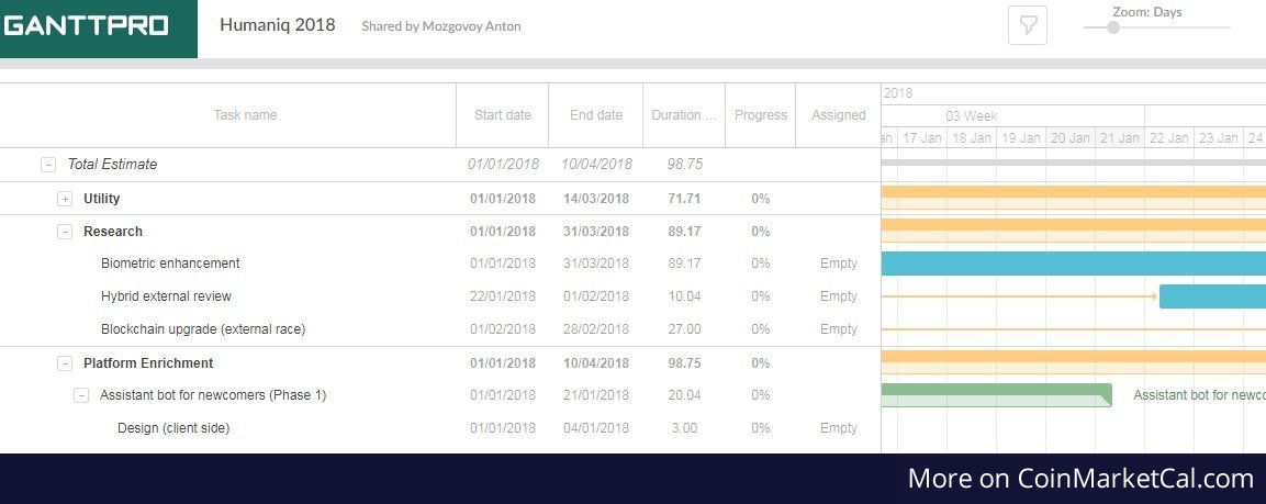 Humaniq Hmq Biometric Enhancement
