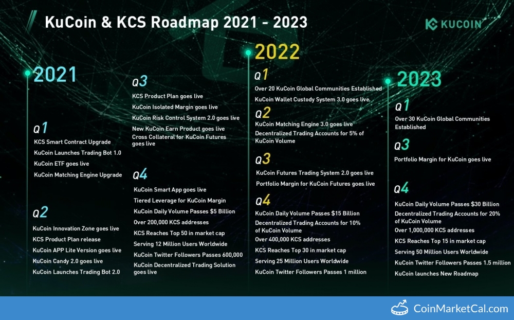 Kucoin Token Kcs Acara Berita