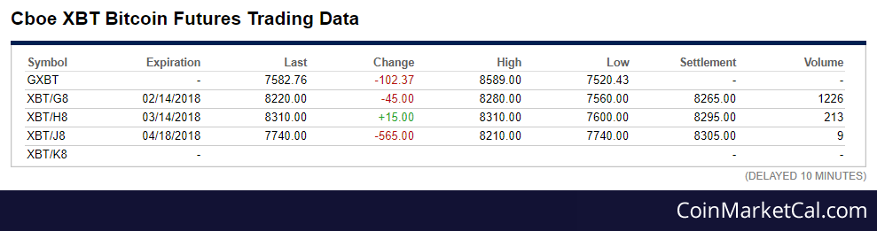 cboe bitcoin expiration calendar